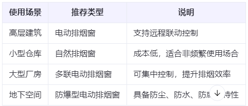 金昌兰州金昌排烟窗选购建议表